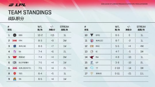 Windows 11迎来Xbox模式提升游戏体验